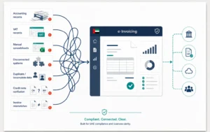 UAE e-invoicing readiness for VAT, accounting records, invoice data, credit notes, and connected business systems.